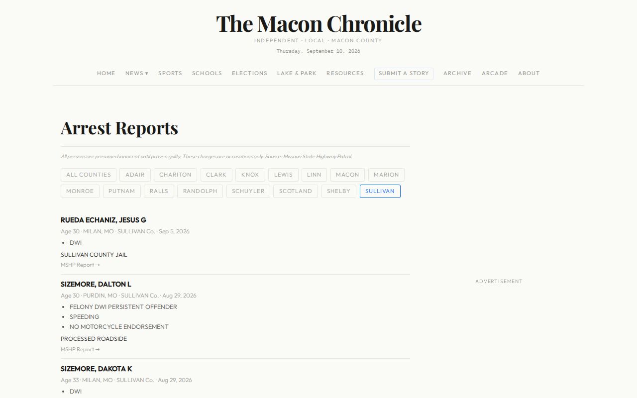 Macon Chronicle Sullivan County Troop B arrest filter